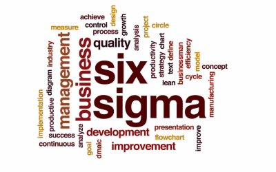 What is Six Sigma?